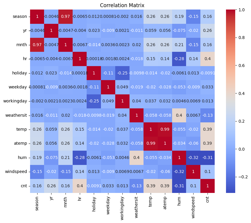 Feature correlation matrix using matplotlib and seaborn in Python